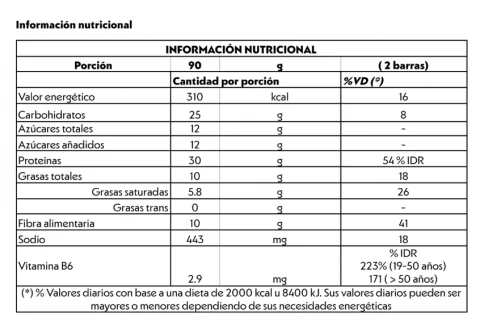 NotProtein Bar - Vista 2