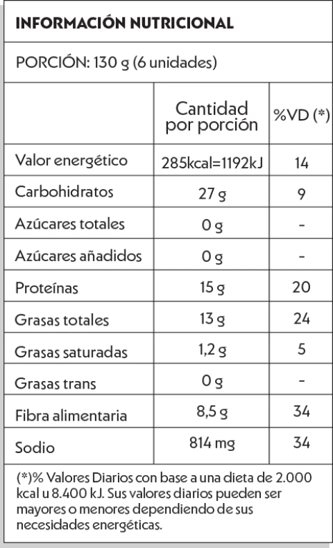 Not Chicken Nuggets - Vista 2